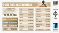 Prize pool distribution of BMPS Season 1 (Image via YouTube/BGMI)